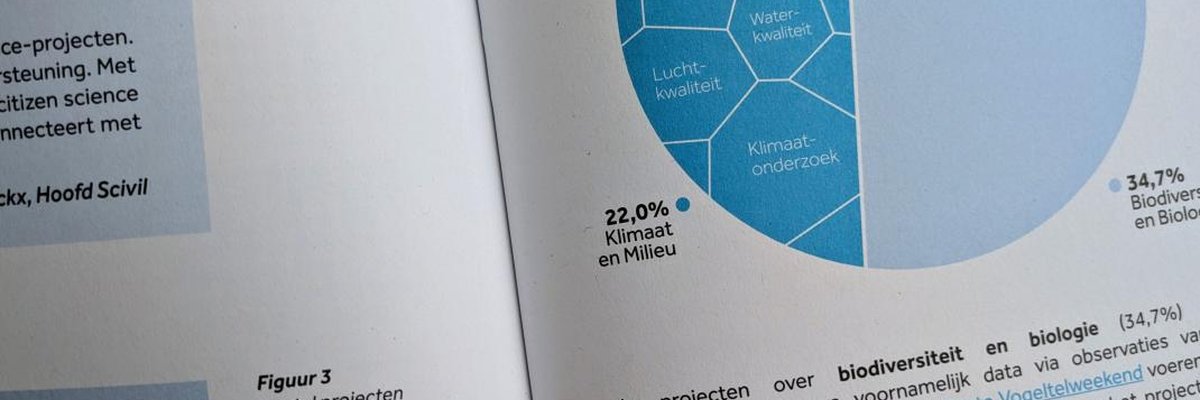 Scivil publiceert nieuwe Citizen Science Scan 2025